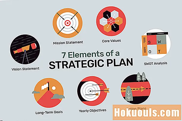 7 Pomembni elementi strateškega načrta