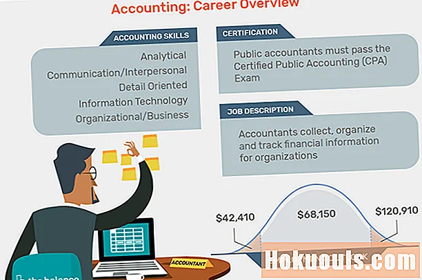 حسابداری: شرح شغل ، رزومه کاری ، جلد نامه ، مهارت
