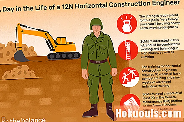 الملف الوظيفي للجيش: مهندس البناء الأفقي (12N)