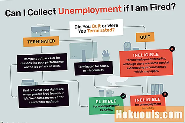解雇された場合、失業を回収できますか？