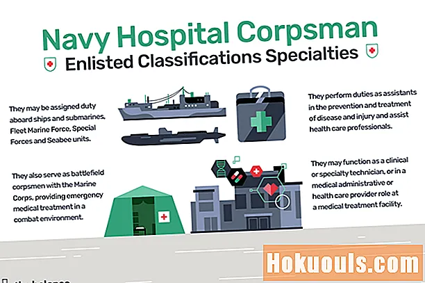 Enrôlé Classifications Spécialités: Navy Hospital Corpsman