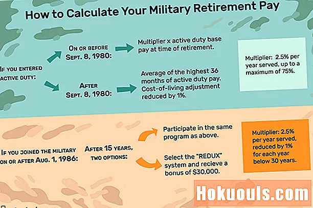 軍の退職金制度を理解する方法