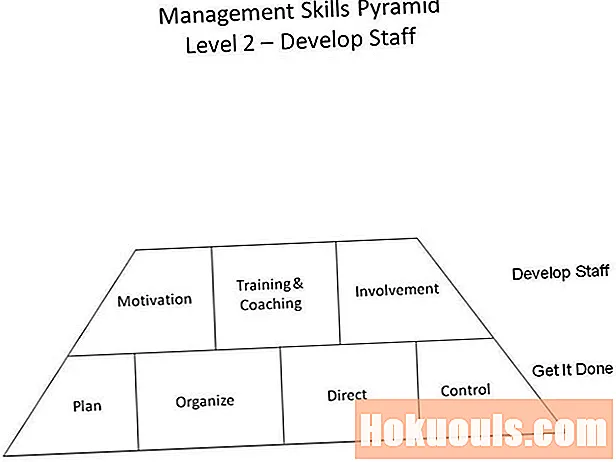 Managementvaardigheden op niveau 2: teambuilding