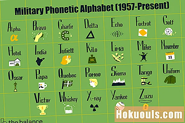 A katonai hívólevelek és fonetikus ábécé listája