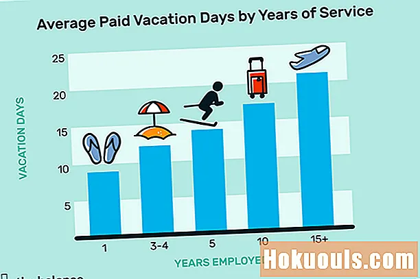 Základy plateného dňa dovolenky