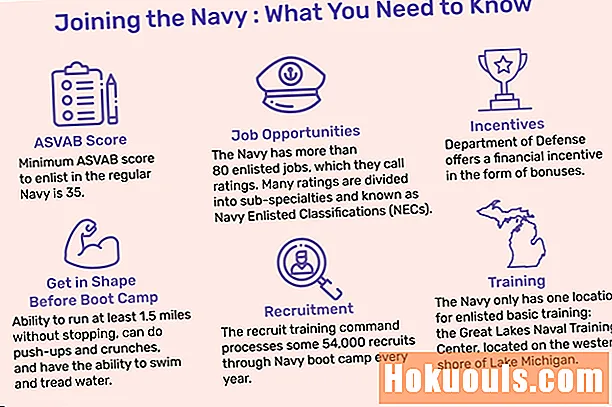 Плюсовете и минусите на присъединяването към ВМС