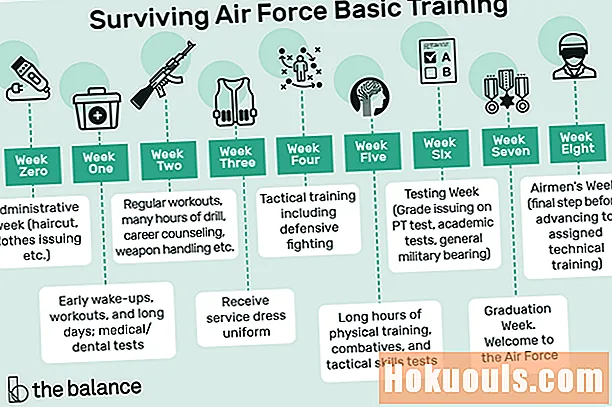 Osnovno usposabljanje preživelih letalskih sil