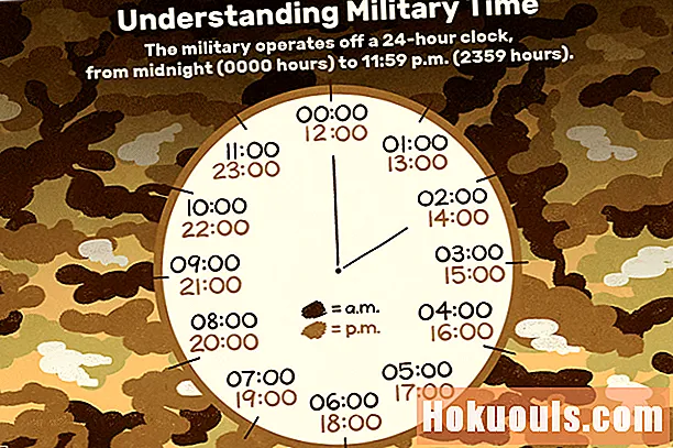 Het 24-uurs militaire tijdsysteem