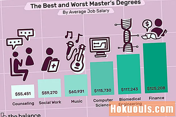 Najlepšie a najhoršie magisterské tituly pre hľadanie zamestnania