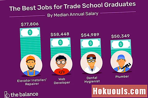 Cele mai bune locuri de muncă pentru absolvenții școlii comerciale