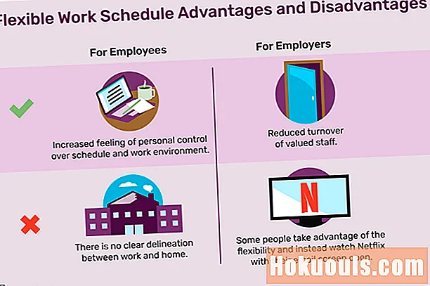 Za i protiv fleksibilnog rasporeda rada