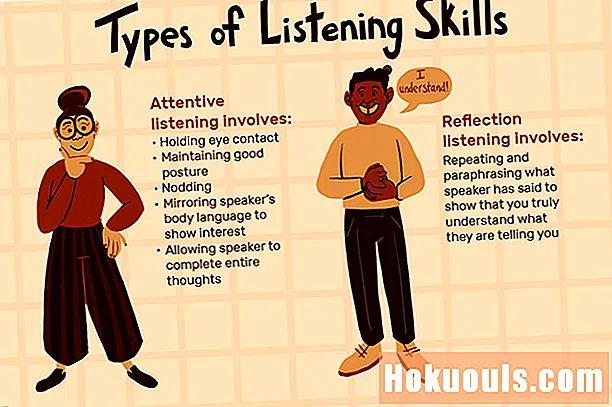 Klausymo įgūdžių tipai su pavyzdžiais