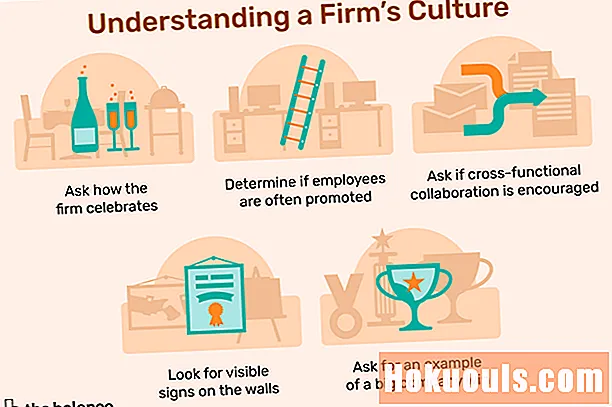 Entendendo a cultura de uma empresa