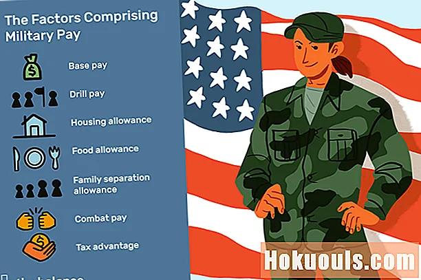 A katonai fizetés megértése