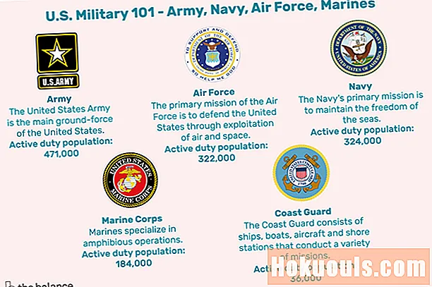 USA katonai 101 - hadsereg, haditengerészet, légierő, tengerészgyalogosok és parti őrség