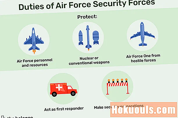 Mitkä ovat ilmavoimien turvallisuusjoukkojen vastuut?