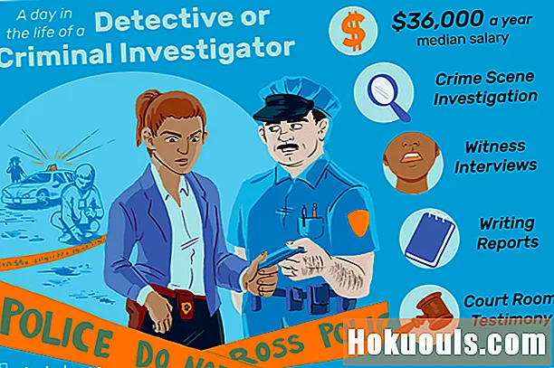 Какво прави детектив / криминалист?