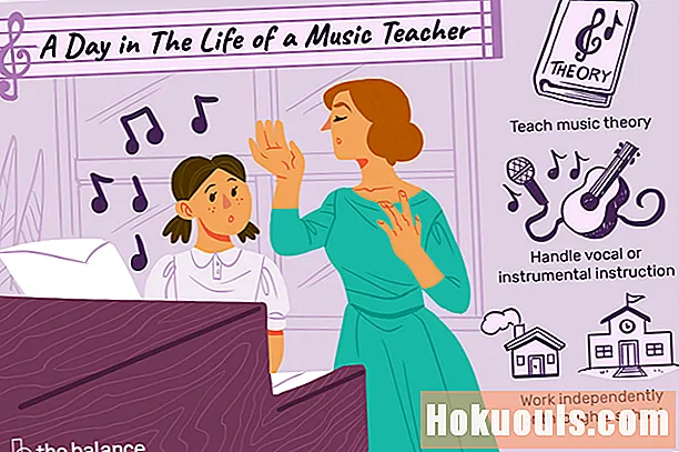 Vad gör en musiklärare?