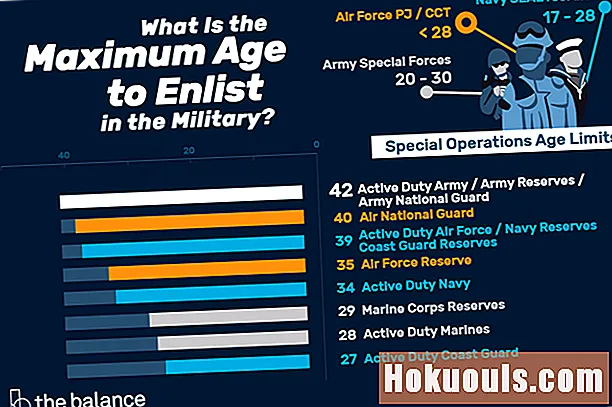 ¿Cuál es la edad máxima para alistarse en el ejército?